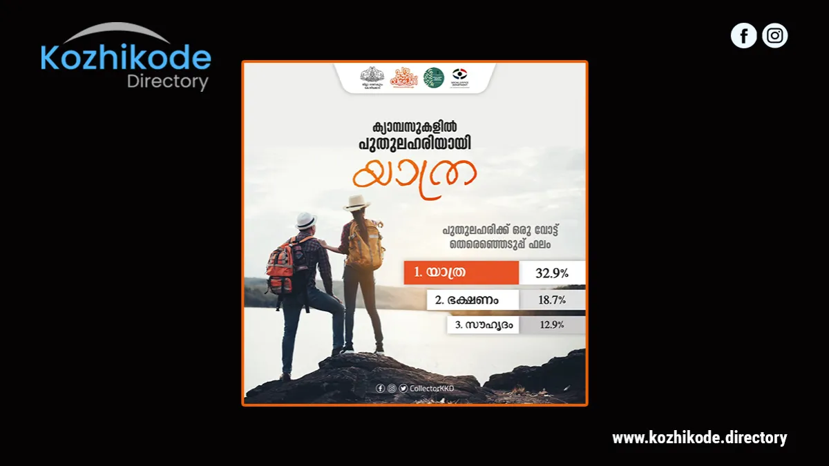 യാത്രയാണ് കോഴിക്കോട് ക്യാമ്പസുകളിലെ പുതുലഹരി